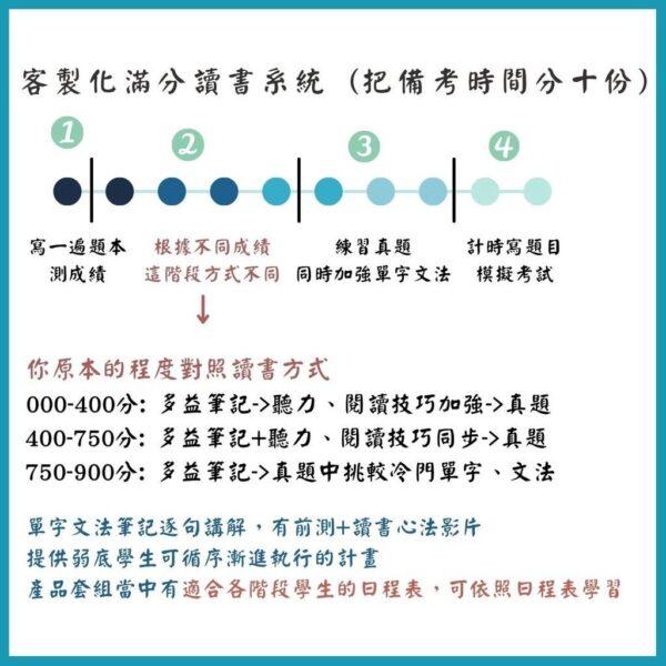 多益滿分筆記60 - 90天衝刺套組（贈 3月 直播文法總複習）：圖片 3