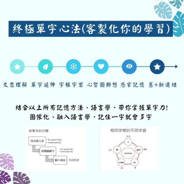 【多益】終級單字心法（客製化學習）