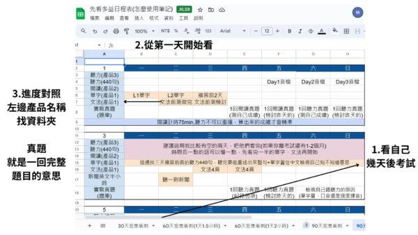 多益滿分筆記60 - 90天衝刺套組（贈 3月 直播文法總複習）：圖片 7