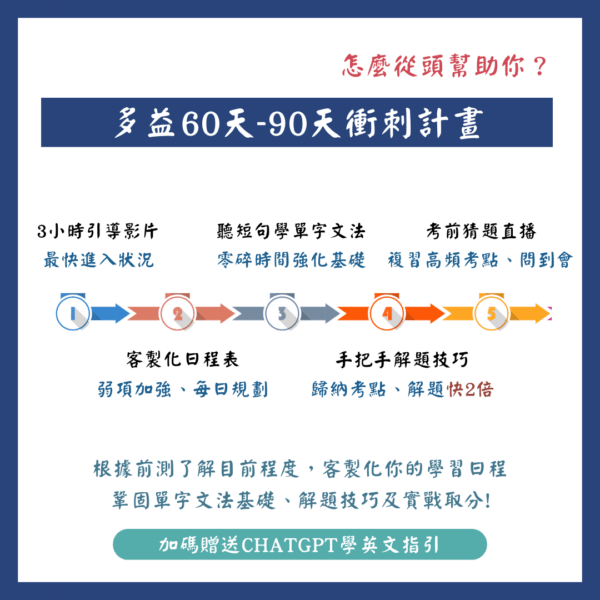 多益滿分筆記60 - 90天衝刺套組（贈 5月及6月直播文法總複習）：圖片 2