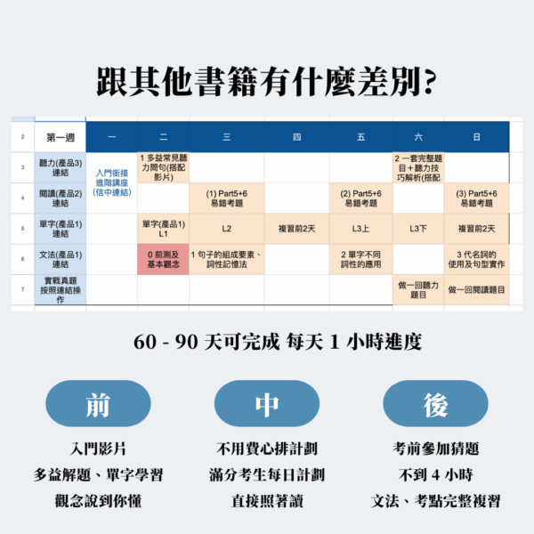 多益滿分筆記60 - 90天衝刺套組（贈 6月及7月直播文法總複習）：圖片 3